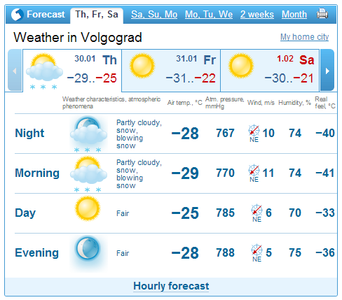 Почасовой прогноз погоды волгоград на 3 дня. Погода в Сальске. Гисметео Волгоград. Погода в Сальске на сегодня. Прогноз погоды в Варениковской на 10 дней.