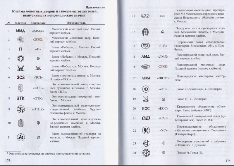 Завод с маркировкой. Логотипы часовых заводов СССР. Клеймо заводов изготовителей электрооборудования ромб. Клейма заводов СССР. Клейма стекольных заводов СССР по годам клеймо.