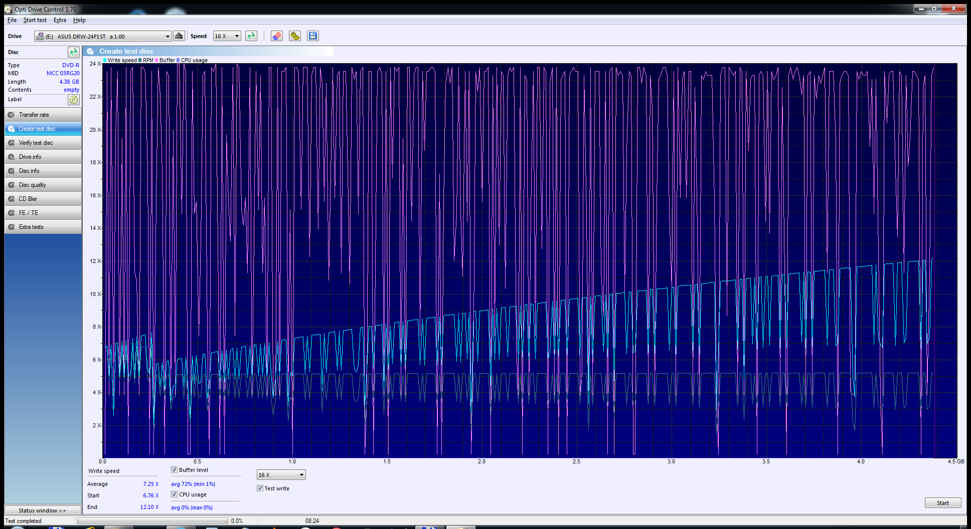 Cds test