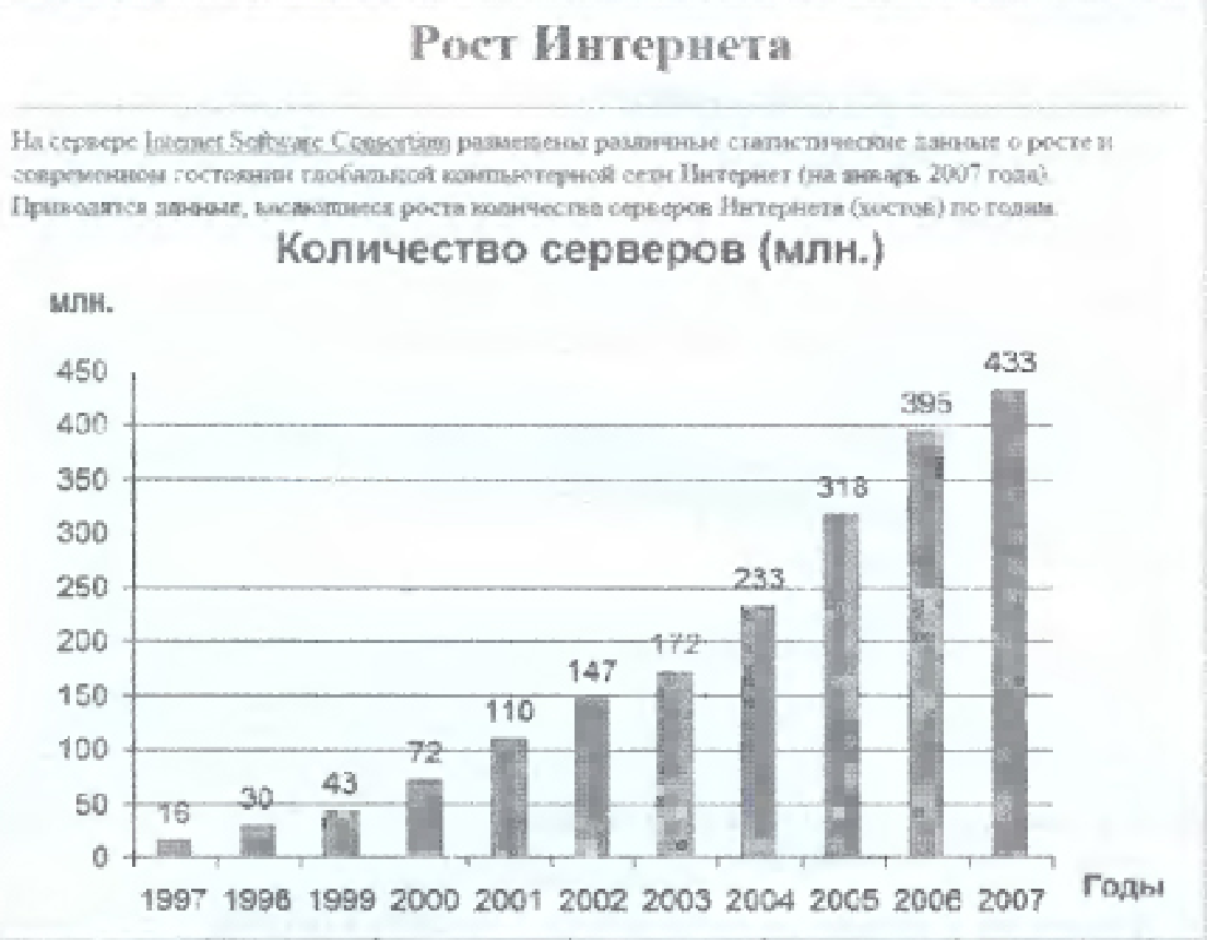 Количества серверов интернета. Рост интернета диаграмма. Рост интернета. Изображение диаграммы роста интернета. График роста интернета.