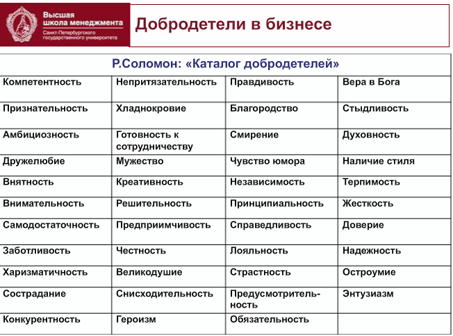 Карты добродетели. Перечень добродетелей. Добродетели человека. Примеры добродетели. Качества добродетели.