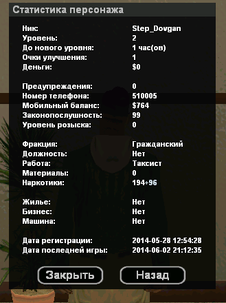 Как сбросить уровень персонажа. Статистика персонажа. Статистика персонажа в игре. ГТА статистика персонажа. Статистика персонажа Аризона РП.