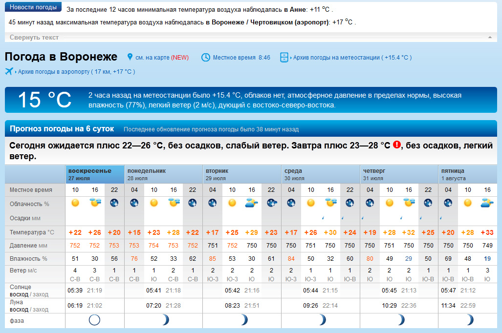 Rp5 ru дню. Погода в Архангельске. Прогноз погоды Ярославль. Прогноз погоды в Комсомольске на Амуре. Погода в Ярославле на завтра.