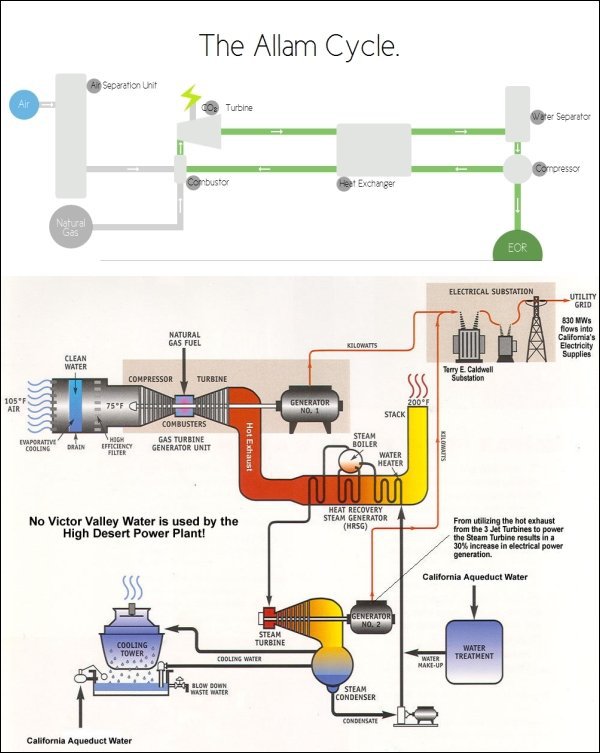 Hrsg von. Combined Cycle Gas Turbine (CCGT). Combined Cycle Gas Power Plants. Gas Turbines and combined Cycle Power Plants. Gas Turbine Power Plant simple Cycle Modular.