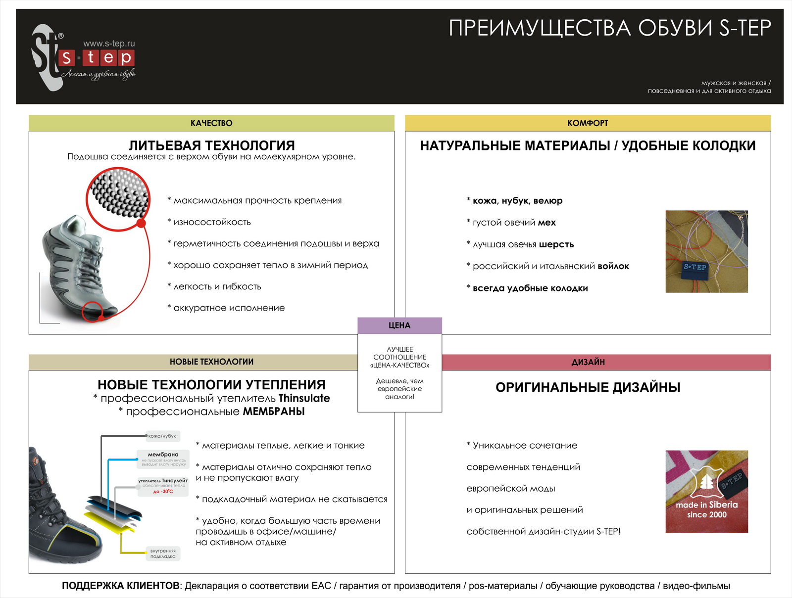 Технология выгоды старт. Преимущества обуви. Шерсть преимущества в обуви. Технология enerblast преимущества обуви. Преимущества обуви иллюстрации.