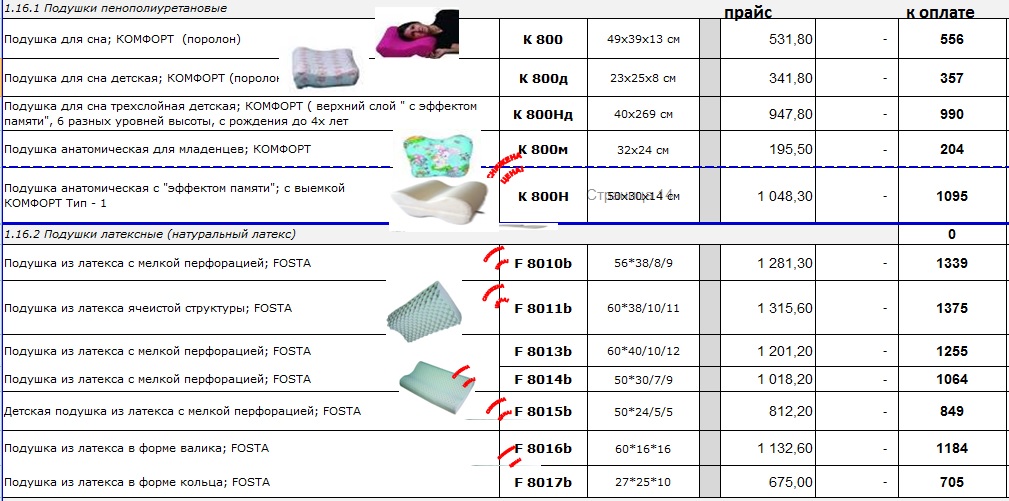 Прайс лист таганрог. Прейскурант на пошив подушек. Себестоимость подушки. Прейскурант на пошив мебельных подушек. Диванные подушки расценки на пошив.
