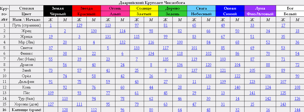 Календарь гордости и славы. Годовщина победы в Сталинградской битве - Новости - 