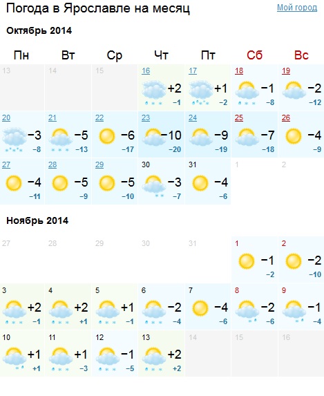 Погода в Ярославле. Прогноз погоды Ярославль. Погода в ярославле на неделю 2024