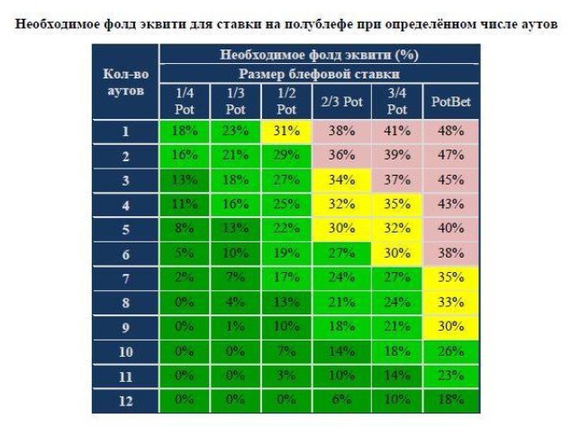 Процент в размер на 3. Количество аутов умножить на 2.