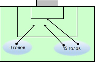 Стандарт 4