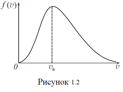 Распределение молекул по скоростям. Абсолютная величина импульса. На рисунке приведены два Графика функции распределения.