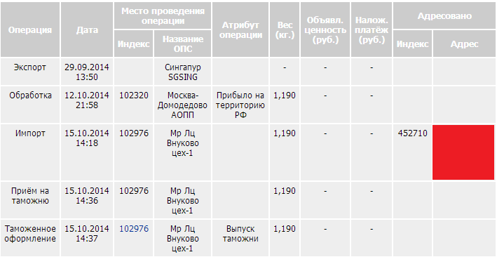 сделать что такое киев ммпо с индексом 03928 сестры