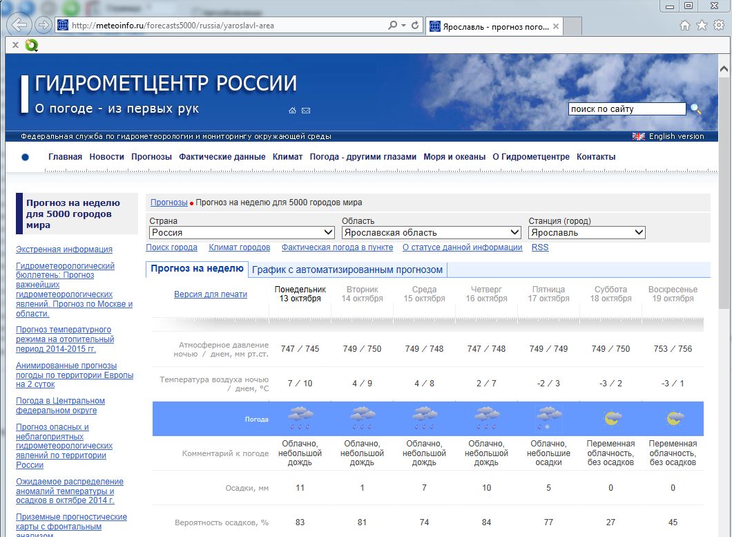 Погода иваново на 10 дней гидрометцентр. Метеоинфо. Гидрометцентр России. Метеоинфо Самара.