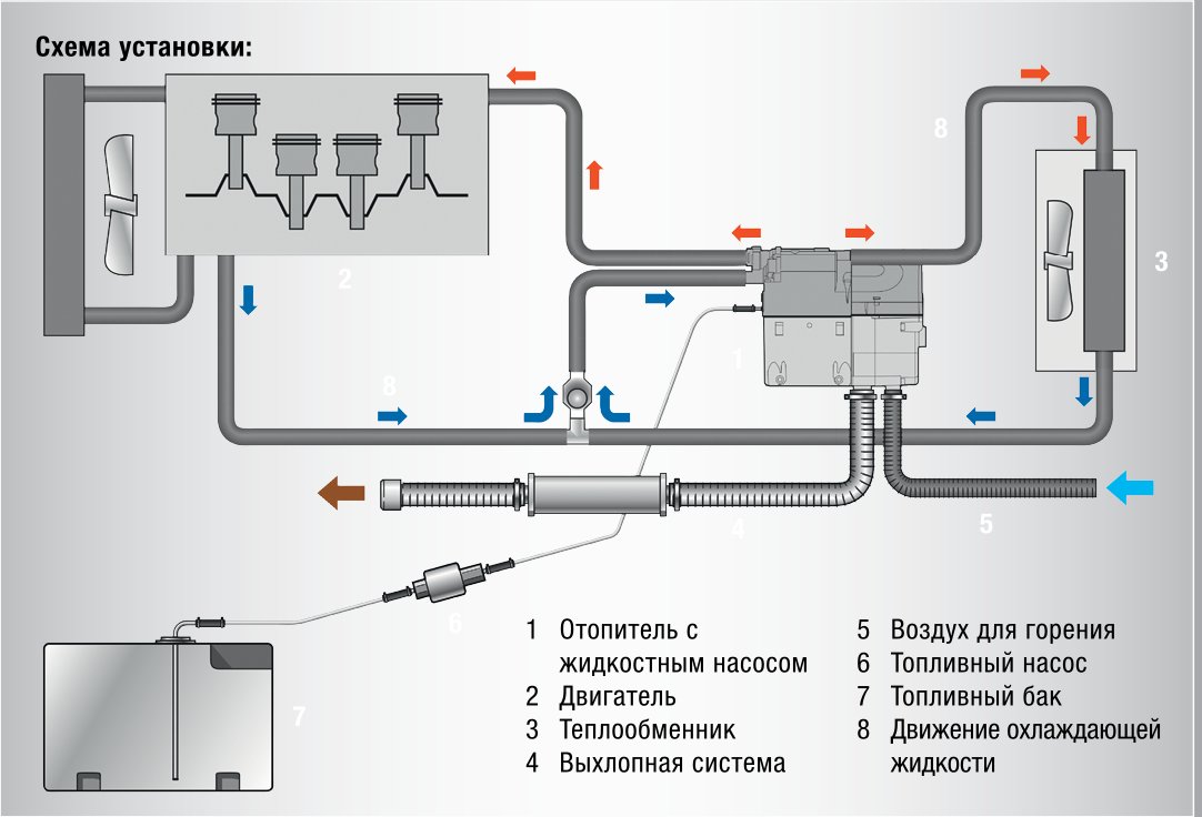 Hydronic 10 схема подключения