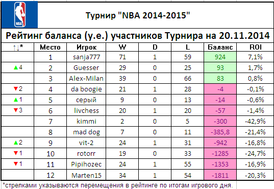 Списки 2015