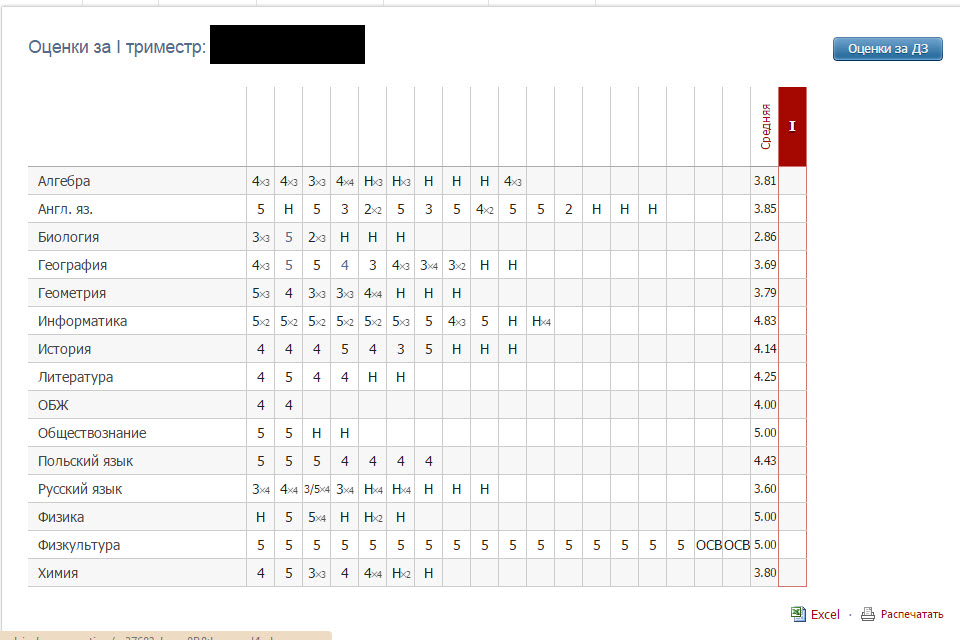 Какие оценки в электронном дневнике