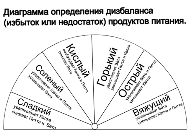 Схемы работы с маятником Диаграмма определения дизбаланса.jpg- Viewing image -The Picture Hosting