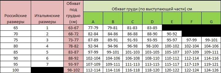 Обхват 88 какой размер. Обхват под грудью. Обхват груди размер. Обхват под грудью Размеры. Обхват груди и обхват под грудью.