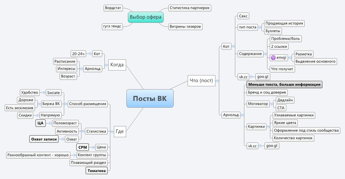 Схема продаж лазурит