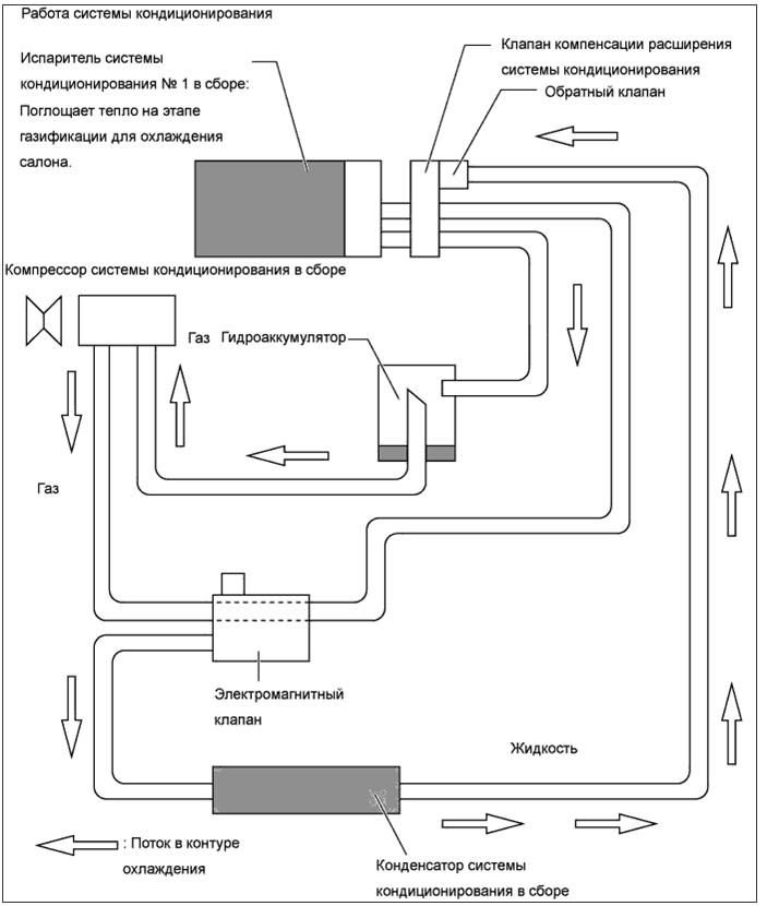 Схема системы кондиционирования воздуха. Принципиальная схема системы кондиционирования автомобиля. Система кондиционирования воздуха схема. Схема вакуумации системы кондиционирования. Схема работы системы кондиционирования.