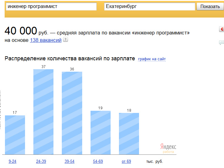 Сколько зарабатывает инженер. Зарплата программиста. Инженер-программист зарплата. Средняя зарплата программиста. Зарплата программного инженера.