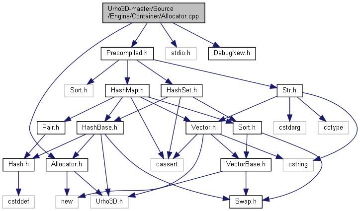 Allocator cpp