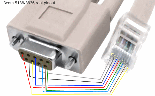 Playrok 3com. Консольный порт RS-232 (RJ-45). Консольный кабель rj45 com распиновка. Rs232 rg45. Rj45 rs232 кабель распиновка.