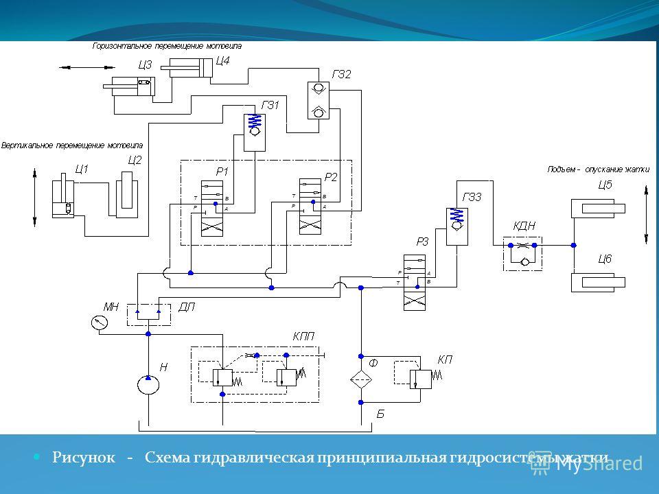 Гидравлические системы проект 9 класс
