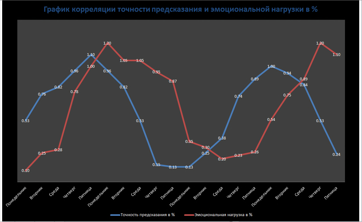 Корреляция двух изображений