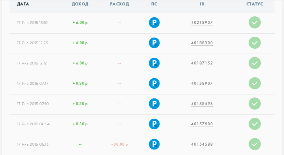 Схема заработка payeer
