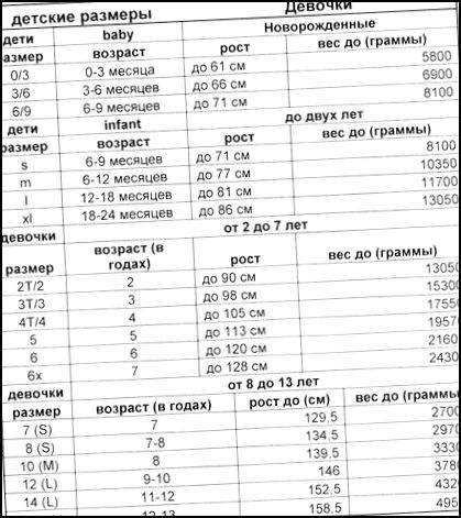 Таблица размеров мебели в детском саду