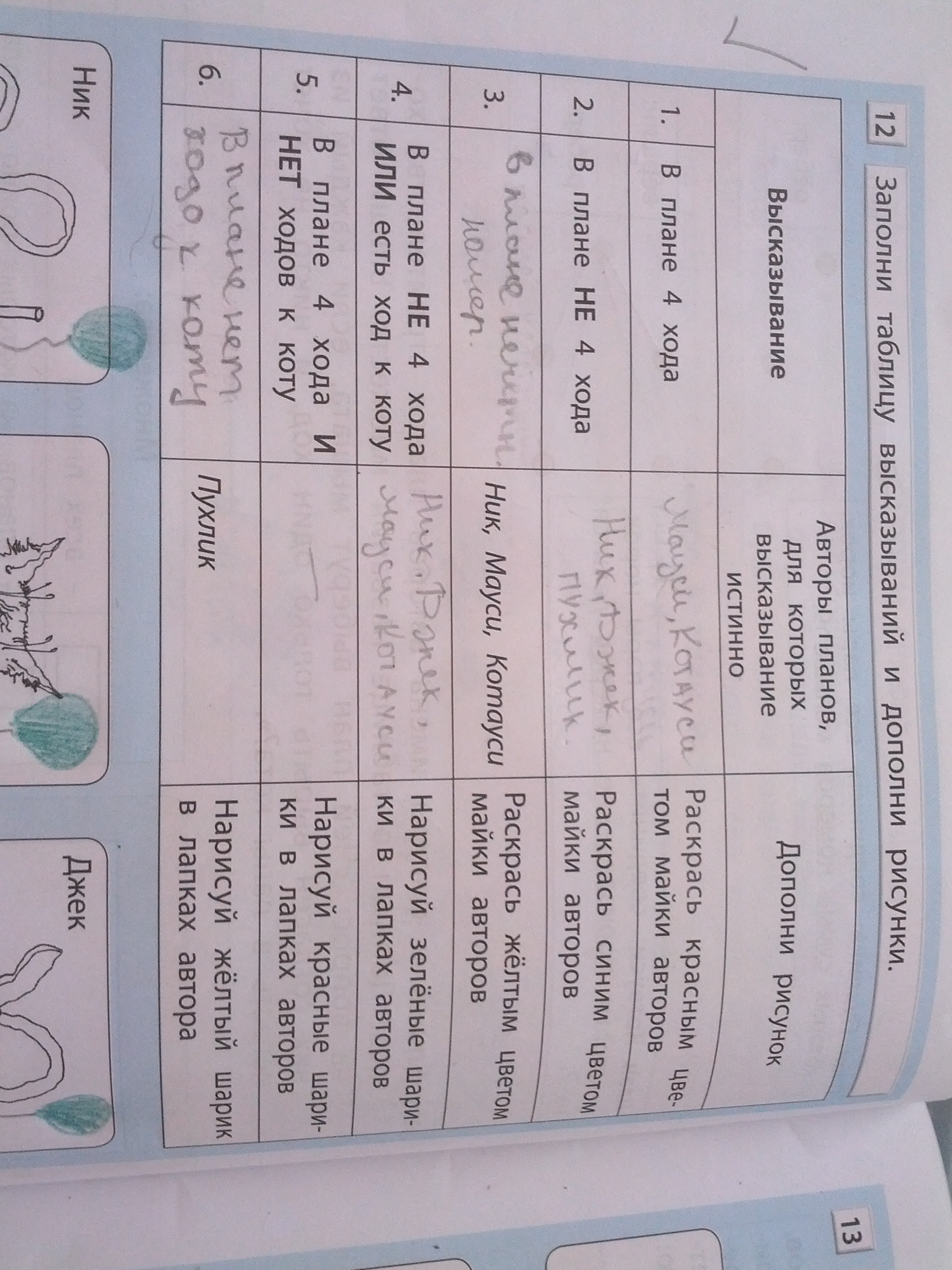 Дополнить заполнить. Заполни таблицу высказываний и дополни. Заполни таблицу высказываний и дополни рисунки. Номер 12 заполни таблицу высказываний и дополни рисунки. Заполни таблицу высказываний и дополни рисунки Информатика 4 класс.