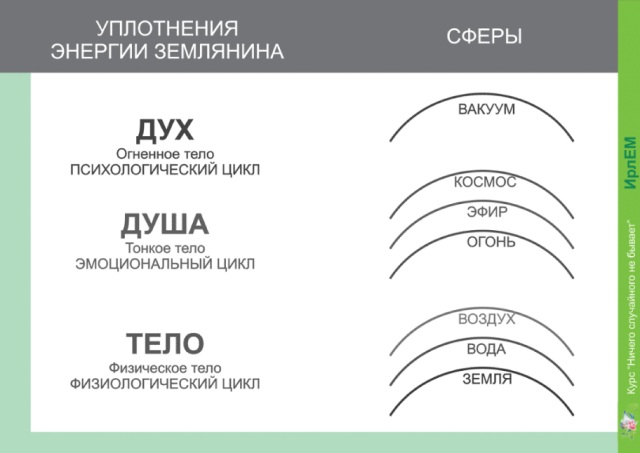 Дух душа и тело. Дух душа и тело картинки. Цельность дух душа тело. Дух душа и тело их свойства.