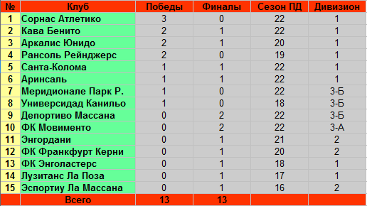 Таблица испании по футболу второй дивизион турнирная - TouristMaps.ru