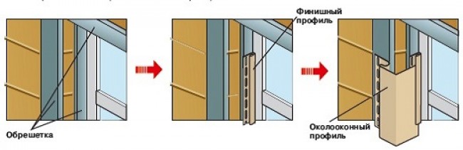 Отделка сайдингом оконных проемов - советы профессионалов.