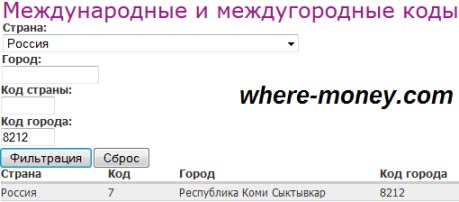 Дата рождения человека по номеру телефона