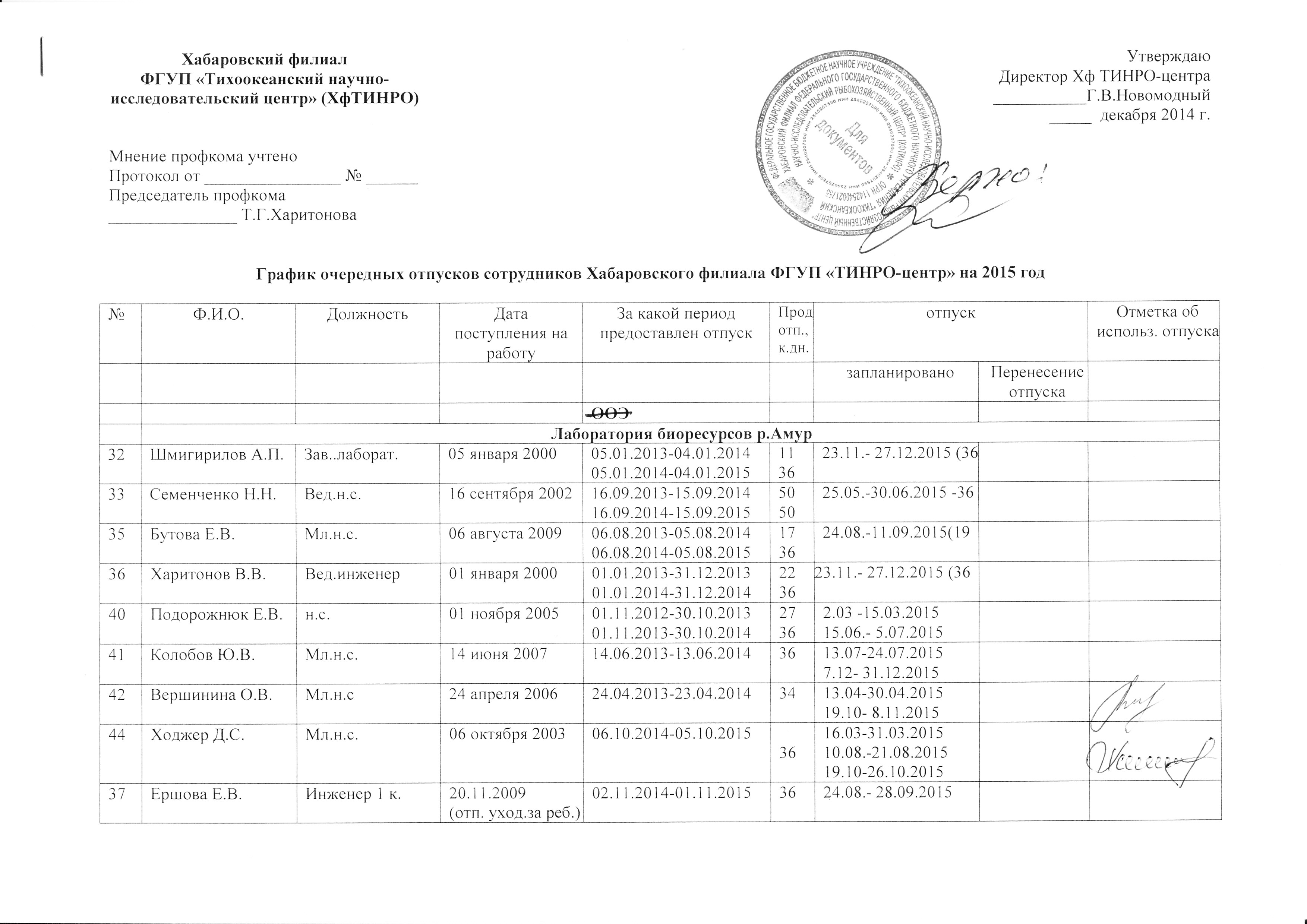 Образец лист ознакомления с графиком отпусков образец