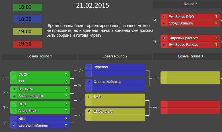 Б 4 программа