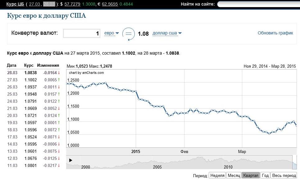 Доллар К Рублю Купить Продать
