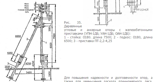 Типовой проект св110 5