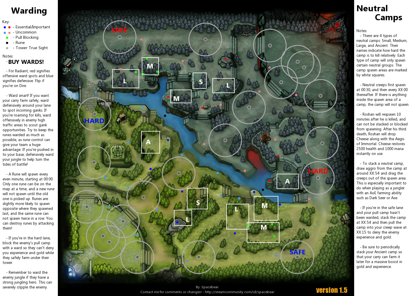 Prewarm map dota