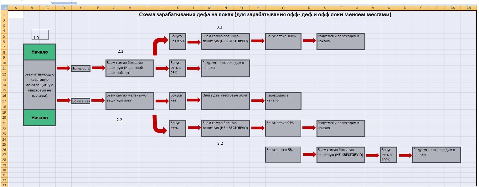 Moducknet схемы