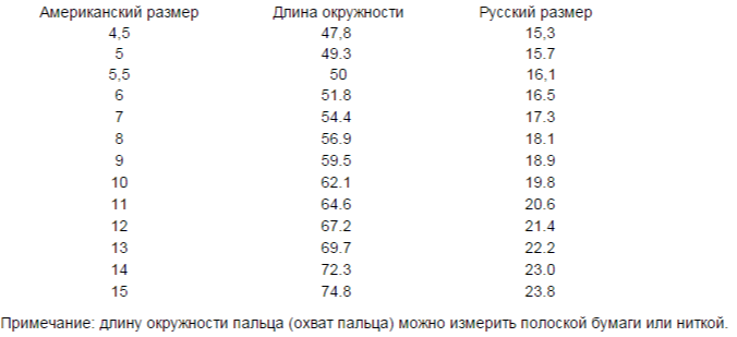 Длина окружности 20 см. Таблица длины окружности. Определить диаметр трубы по длине окружности. Окружность трубы по диаметру таблица. Диаметр трубы по длине окружности.