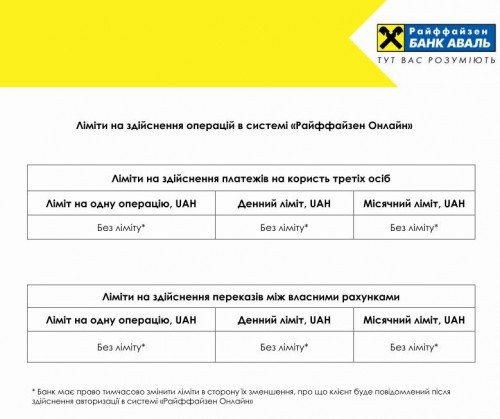 График работы райффайзен банка в краснодаре