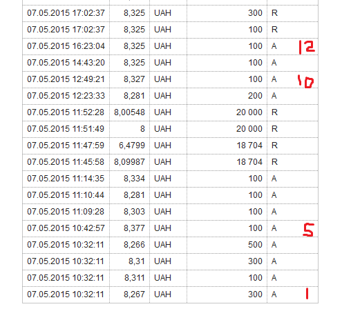 Зображення