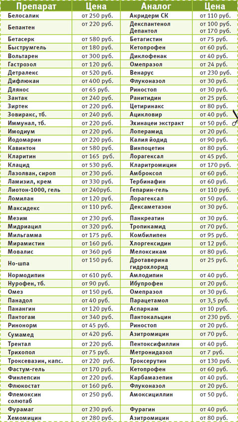 Народные средства борьбы с паразитами у человека picture 5