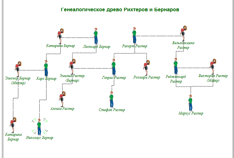 Симс 4 семейное древо