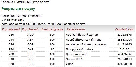 Зображення