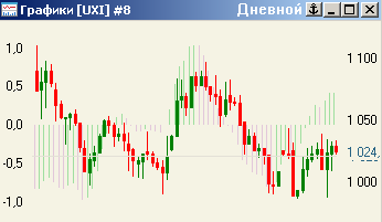 Зображення