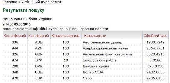Зображення